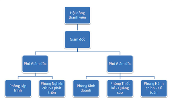thiết kế web chuyên nghiệp, thiết kế web khách sạn,thiết kế web resort, thiết kế web giá rẻ