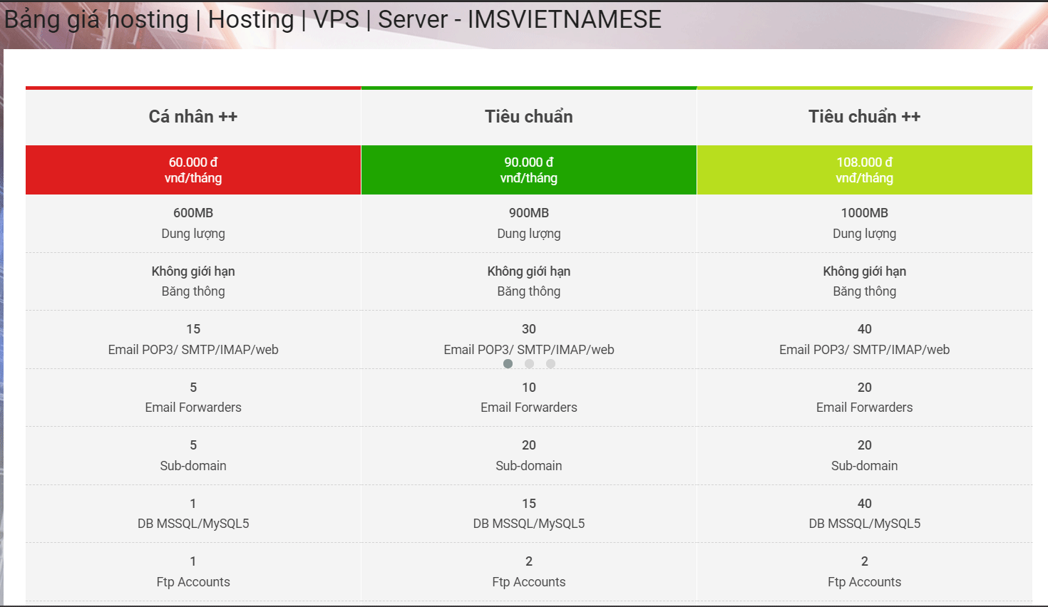 giá gói hosting tại thiết kế website phan thiết